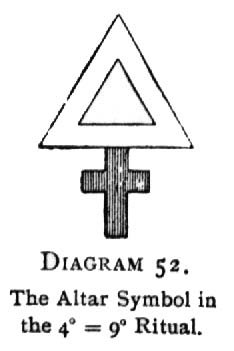 The Altar Symbol in the 4=7 Ritual.